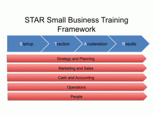 Small Business Training Course